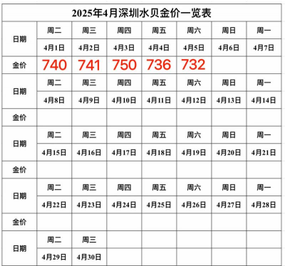 今日水贝铂金回收价格查询（2025年10月11日）