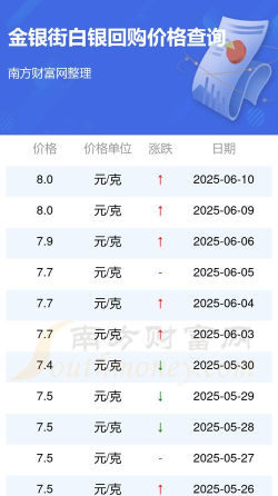 今日白银最新报价（2025年10月6日）