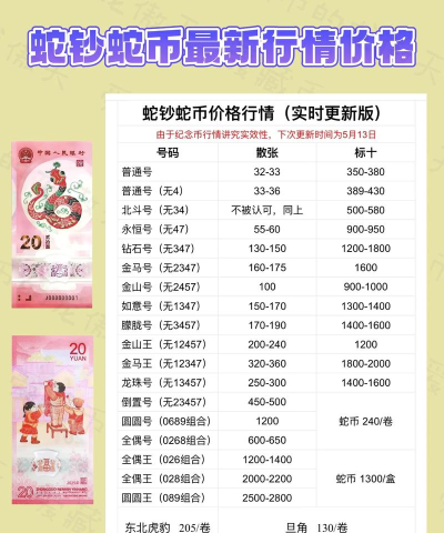 2025年蛇年金银币价格表（2025年10月10日）