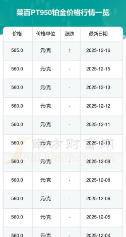 pt950铂金回收价格今日多少钱一克（2025年10月10日）