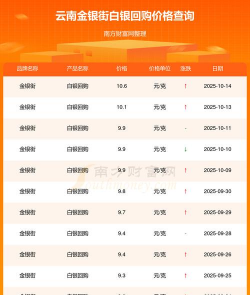 2025年10月4日今日白银报价查询