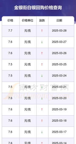 今日白银价格多少一克（2025年10月3日）
