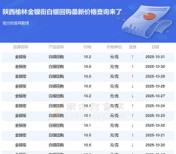 2025年10月3日今日白银价格查询