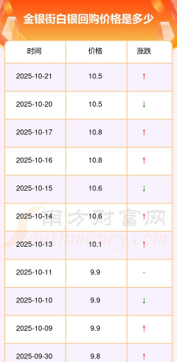 中国白银今天的价格（2025年10月2日）