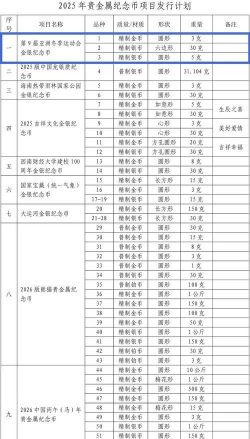 第19届杭州亚运会纪念币全套多少钱(2025年9月29日)