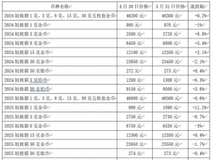 2025吉祥文化金银币价格表（2025年09月25日）