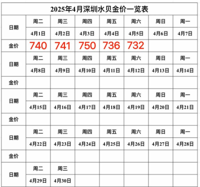 水贝铂金多少钱一克（2025年10月10日）参考价格