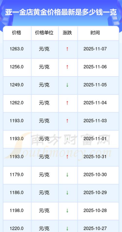 亚一黄金价格今天多少一克(2025年10月9日)