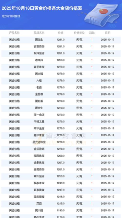 今日中国黄金基础金价(2025年10月8日)