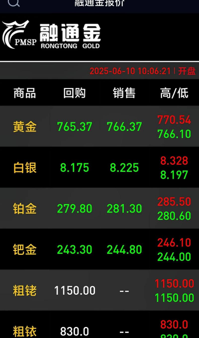 今日中国黄金基础金价(2025年10月6日)