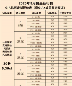 莱音珠宝铂金多少钱一克（2025年09月12日）参考价格