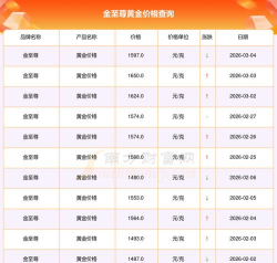 金至尊黄金价格今天多少一克（2025年09月01日）