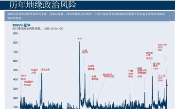 地缘风险与降息预期犹存