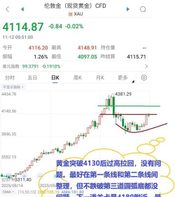 现货黄金“失控”狂飙