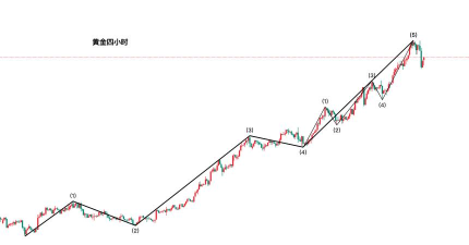 今日现货黄金走势实时行情（2025年10月6日）