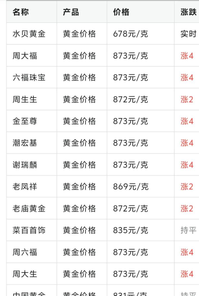 今日现货黄金价格多少（2025年10月2日）