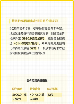 非农数据决定现货黄金命运