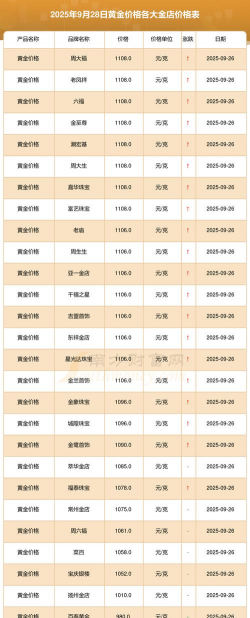 今日现货黄金价格多少（2025年9月28日）
