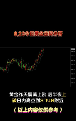 2025年9月24日现货黄金晚盘行情预测