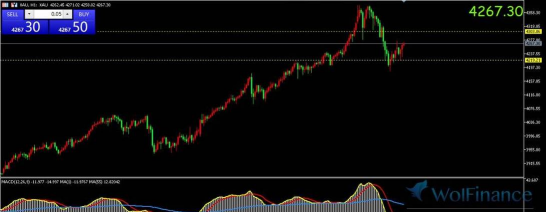 现货黄金高位震荡紧盯3760压力