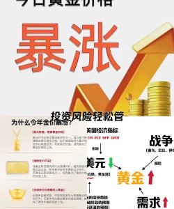‌黄金等降息一响就冲高黄金TD微震