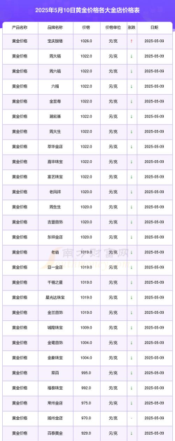 今日m黄金T+D价格是多少(2025年10月5日)