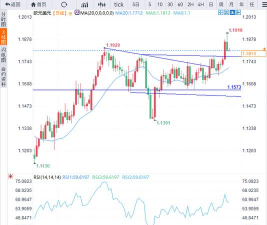 美联储鹰派降息暗藏玄机