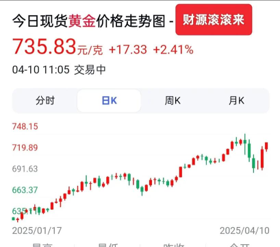 上海黄金交易所黄金T+D实时行情(2025年10月4日)