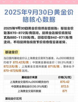 今日黄金t+d价格是多少(2025年9月30日)