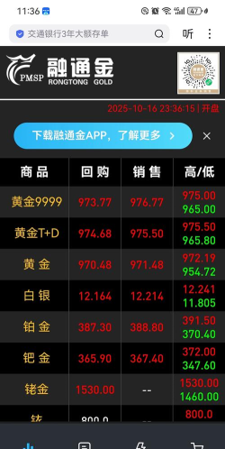 10月10日贵金属板块下跌3.91%