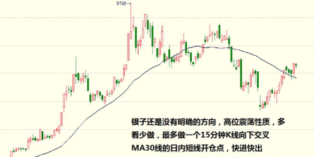 金银高位震荡格局延续