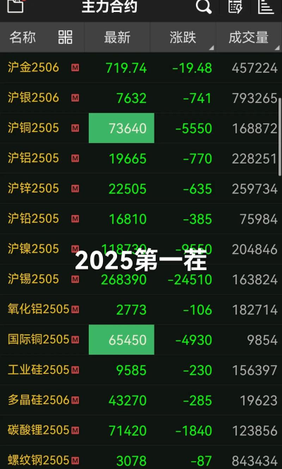 贵金属期货全线飘绿