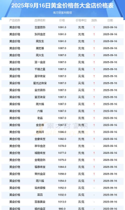 今日m黄金T+D价格是多少(2025年9月26日)