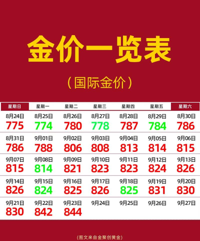 今日黄金t+d价格是多少(2025年9月23日)