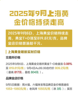 上海黄金交易所黄金T+D实时行情(2025年9月22日)