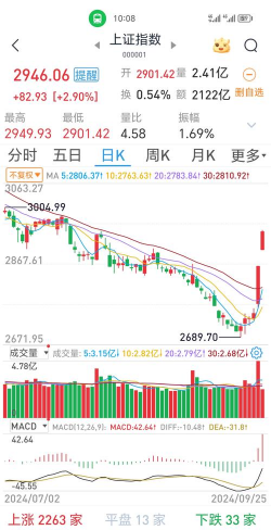 贵金属期货全线飘红