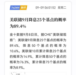 ​​美联储9月降息25基点概率93