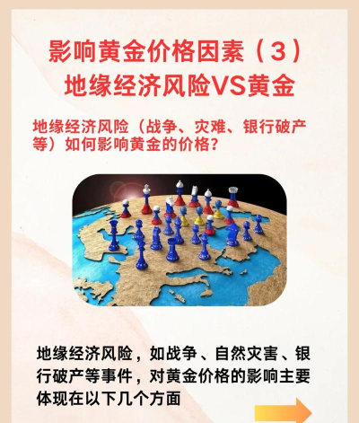 地缘冲突经济忧黄金获撑