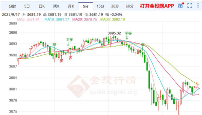 鲍威尔定调就业市场黄金TD微跌