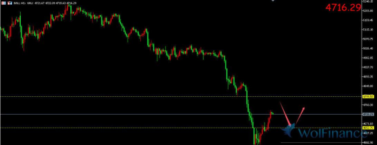 现货黄金亚盘反弹暂歇
