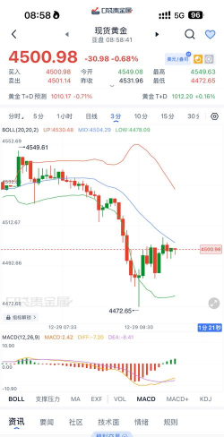 现货黄金高位震荡蓄势