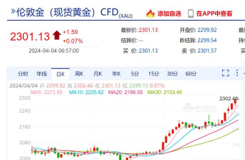 ​​现货黄金高位震荡待CPI