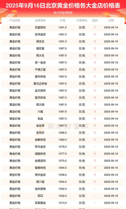 今日黄金t+d价格是多少(2025年9月15日)