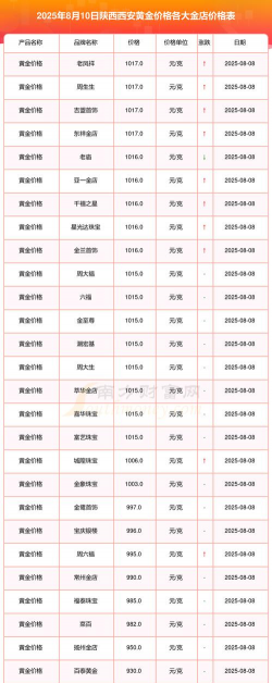 2025年10月8日贵金属上一交易日收盘概况