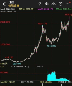‌加美跨境游八连跌黄金TD震荡