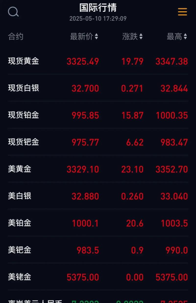 2025年10月5日贵金属上一交易日收盘概况