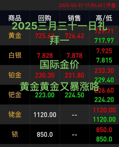 2025年10月3日贵金属上一交易日收盘概况
