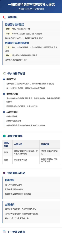 乌入盟寻庇护特朗普逼欧弃俄油