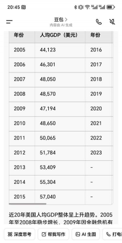 美经济数据日程变