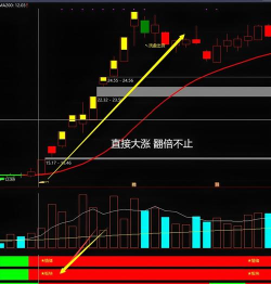 市场情绪指标走弱黄金T+D强势上扬